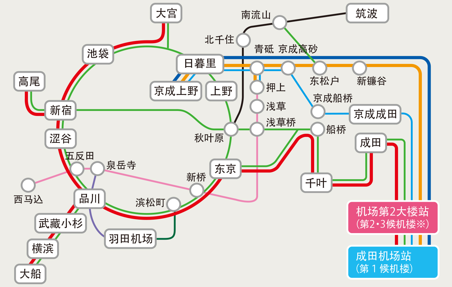 线路图