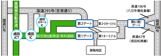 空港周辺道路