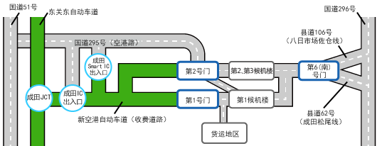 机场周边道路