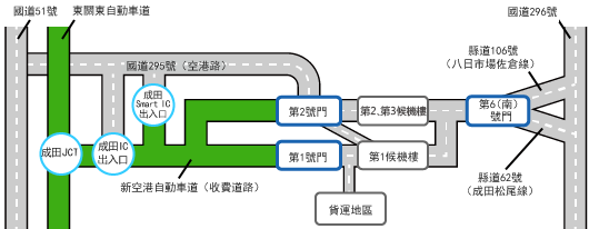 機場周邊道路